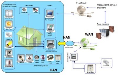 智能能源计量技术 网络技术研发驱动下的未来能源管理革新