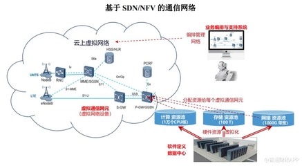 高研发之重与资本之路 赛特斯冲击科创板的网络技术征途