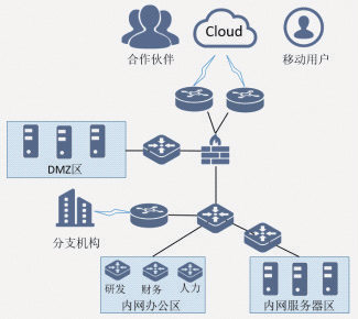 零信任安全框架在云化业务环境下的网络技术研发与应用研究