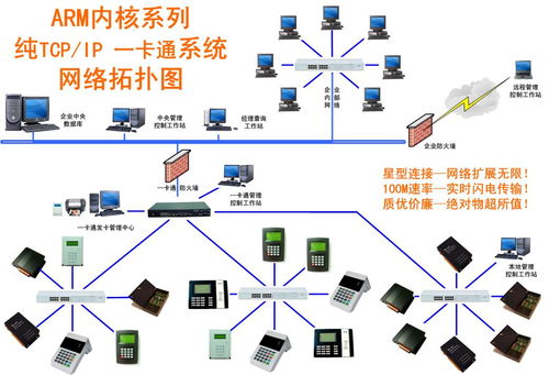 连接未来，感知世界 QuickDev RFID世界网与网络技术研发的领航者